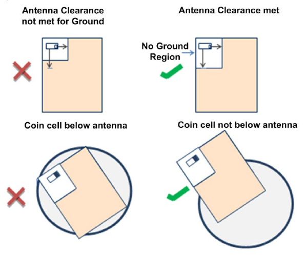_images/antenna_clearance.png