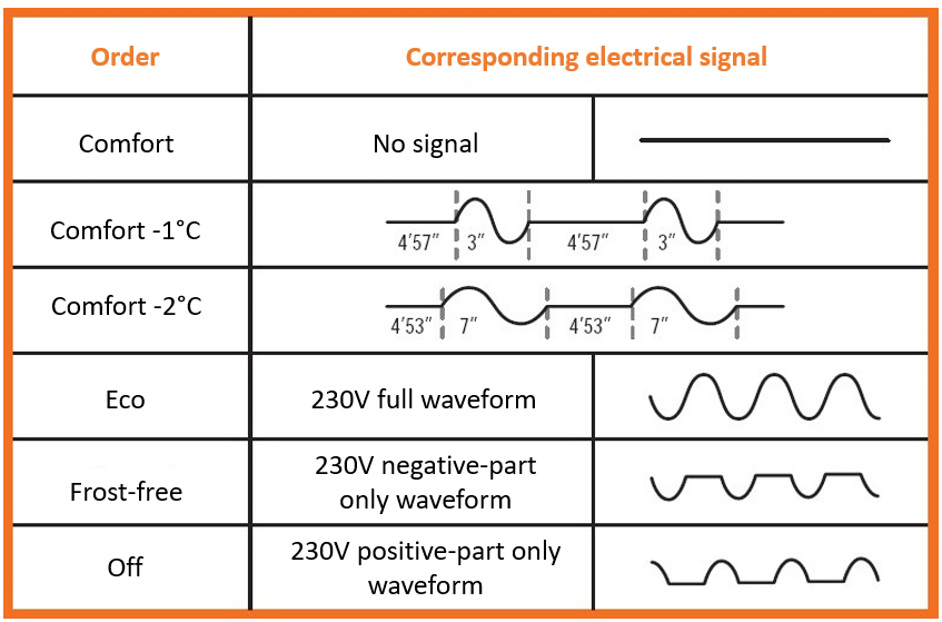 ../../_images/pilot_wire_protocol1.png